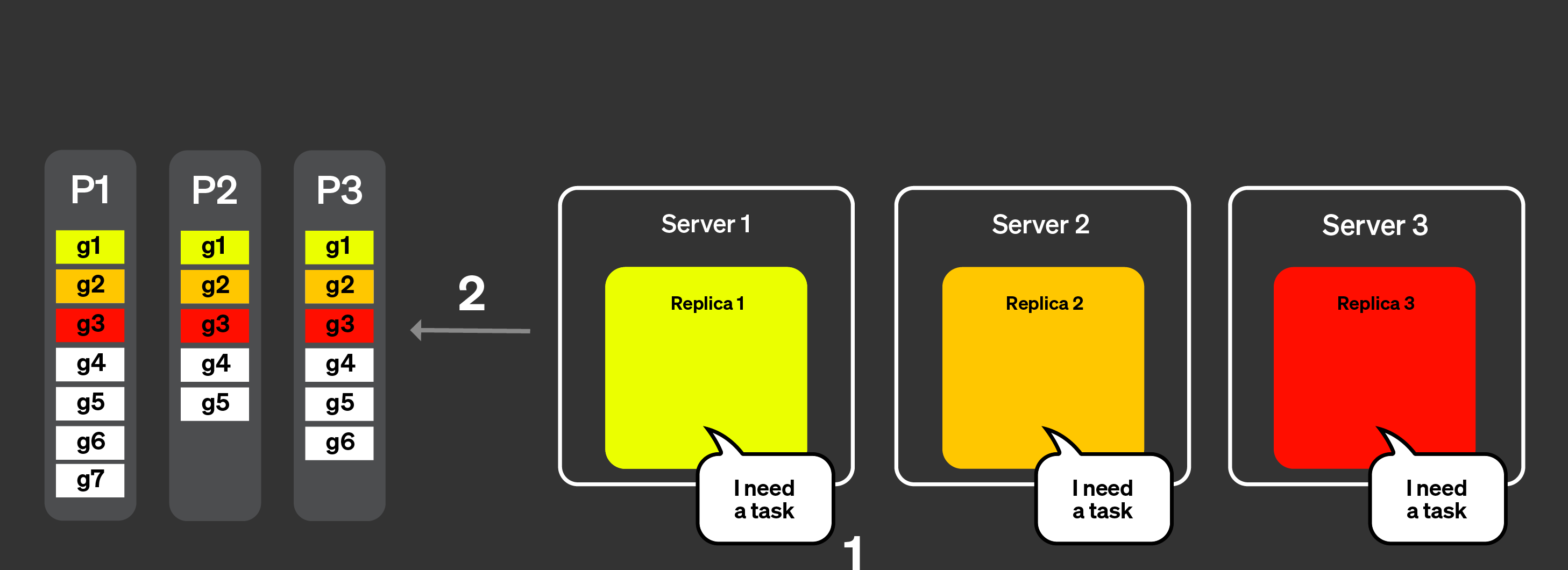 동적 코디네이션 - 파트 1