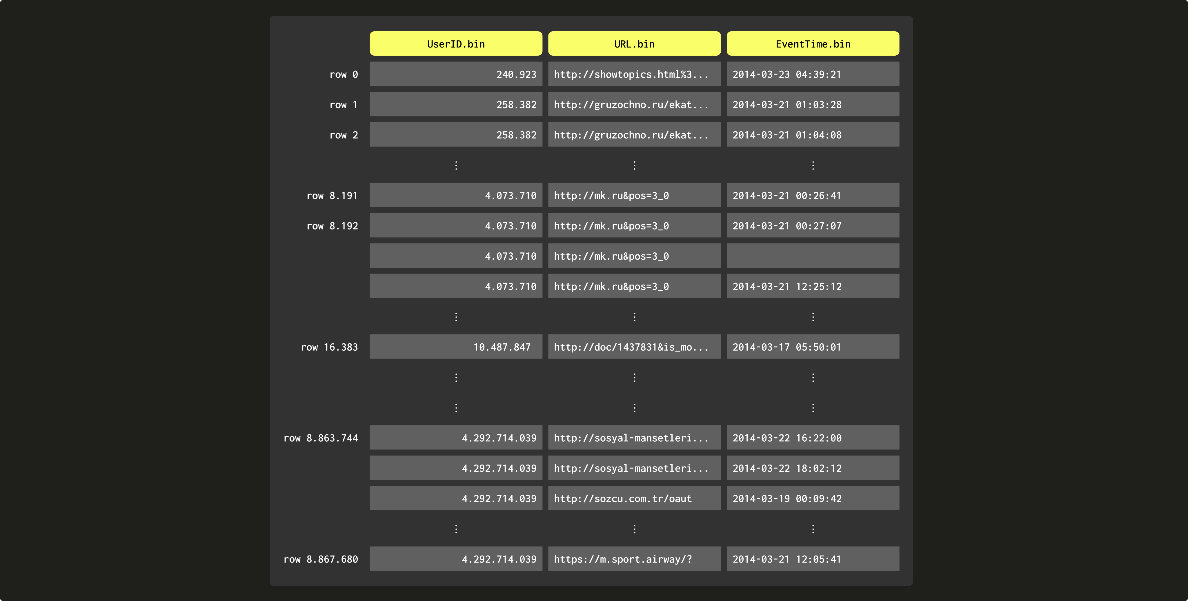 희소 프라이머리 인덱스 01