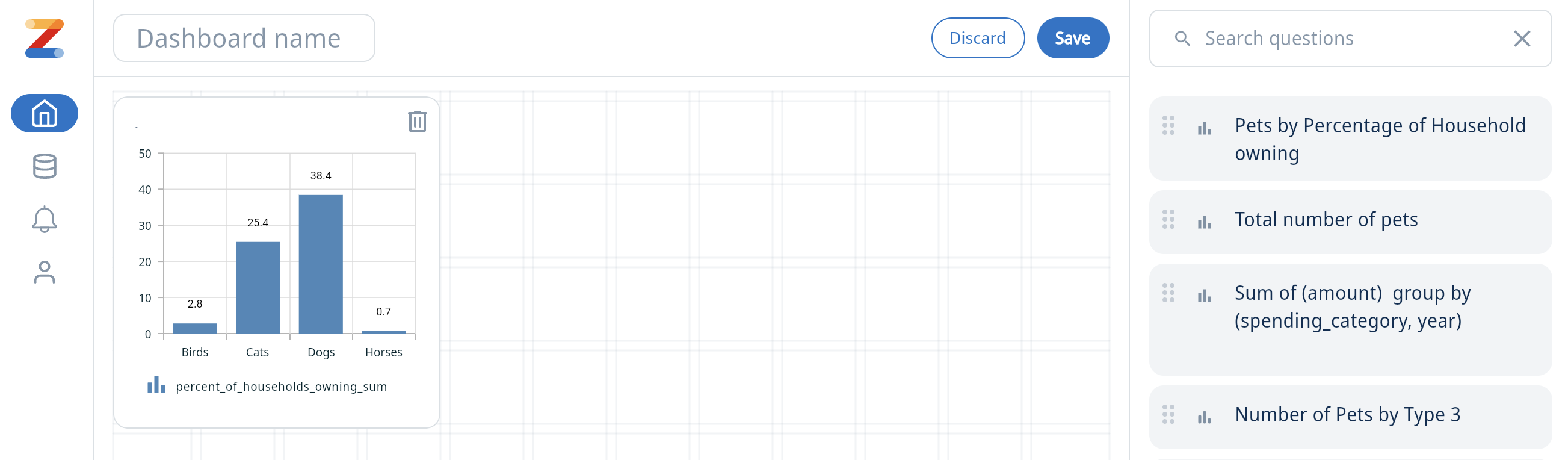 여러 시각화가 대시보드 레이아웃으로 배열된 Zing Data 대시보드 화면
